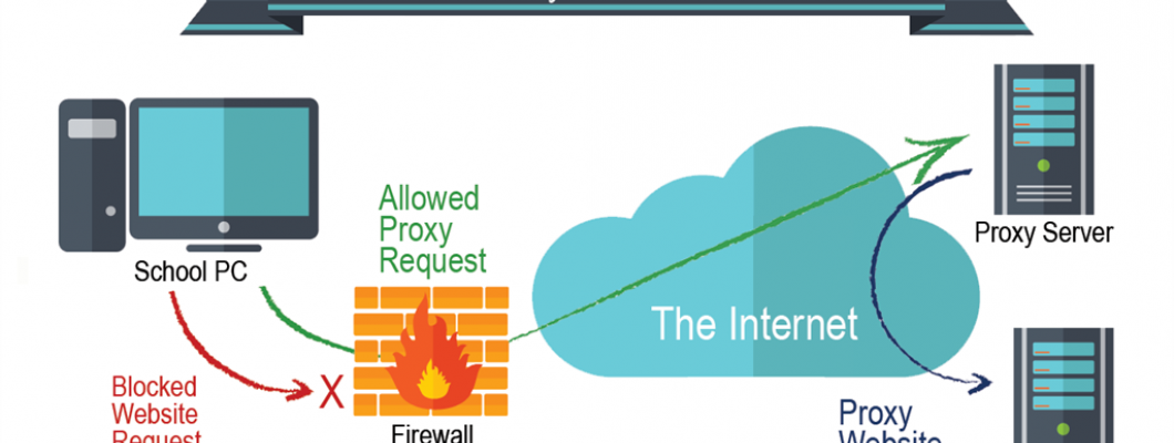 پروکسی سرور یا Proxy Server  چیست ؟