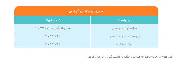 چگونه می توانید گوشی گمشده خود را پیدا کنید